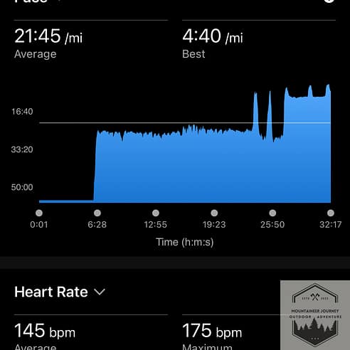 View of the data screen on the Garmin Cirqa showing that the pace did not pick up until after 6 minutes and 5 seconds, as compared to the Forerunner 970 during the same run