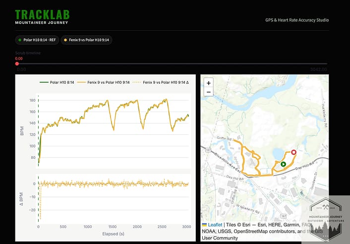 Our TrackLab coding software comparing a Polar H1 chest strap heart rate data with the Garmin Fenix 9, as well as GPX verification