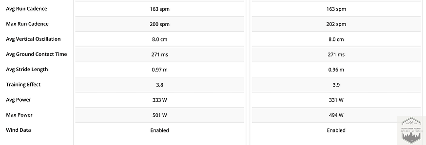 Comparison chart of Fenix 9(left) and forerunner 970 (right) with advanced running metrics, nearly matching every single category.