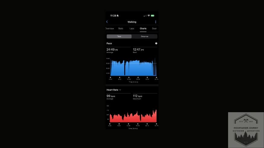 Vivoactive 6 heart rate and pace on app. Compared to our Polar H10 results for accuracy