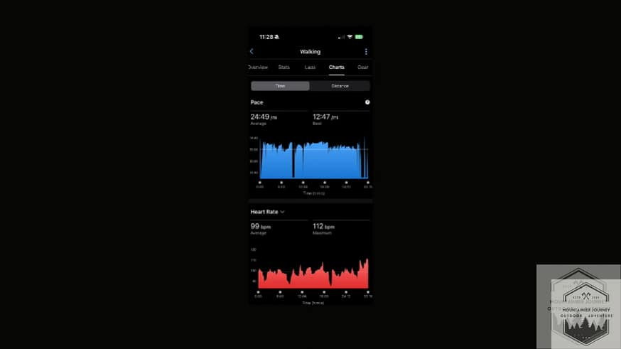 Vivoactive 6 heart rate and pace on app. Compared to our Polar H10 results for accuracy